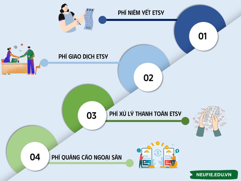 Các loại quỹ mở phổ biến tại Việt Nam