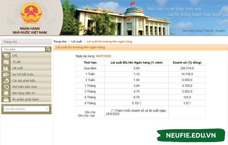 Lãi suất liên ngân hàng được cập nhật trên trang Ngân hàng Nhà nước Việt nam (04/07/2023)