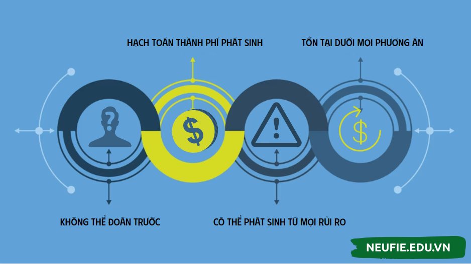 Chi phí chìm có những đặc điểm gì?