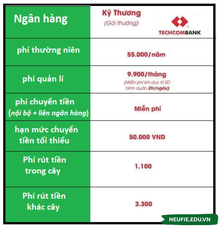 Thẻ ngân hàng cho học sinh sinh viên thường có nhiều ưu đãi