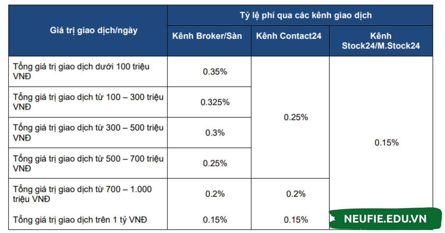 Công ty chứng khoán MSB có mức phí giao dịch khá cao