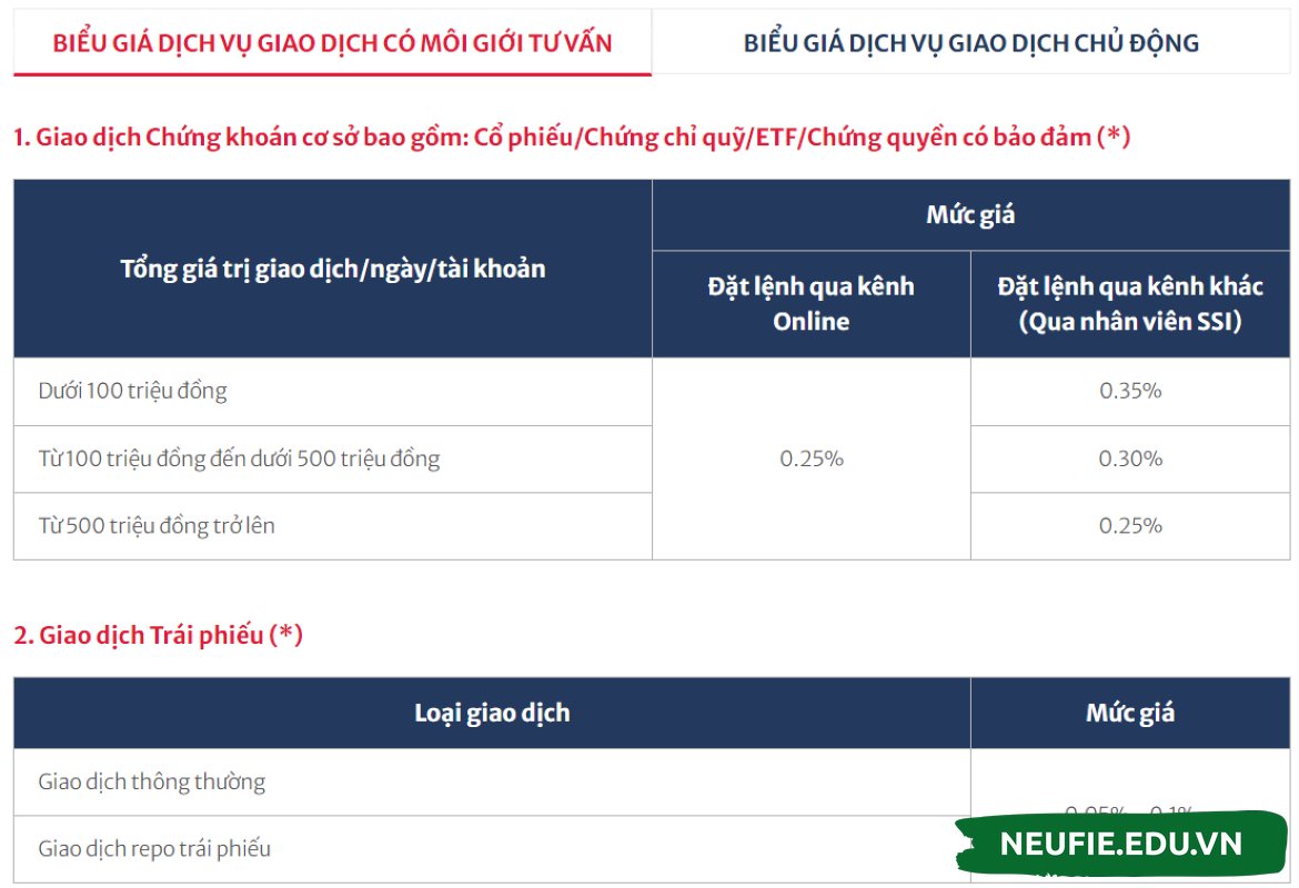 Bảng giá phí giao dịch của SSI khá cao