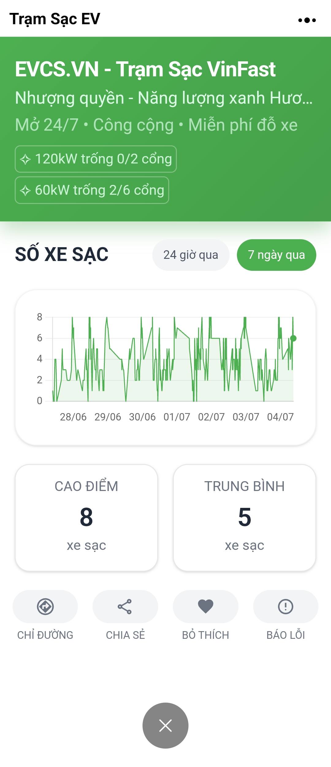 App theo dõi, quản lý trạm sạc Vinfast