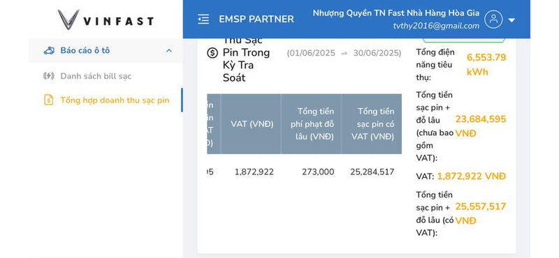 Đầu Tư Trạm Sạc Xe Điện VinFast